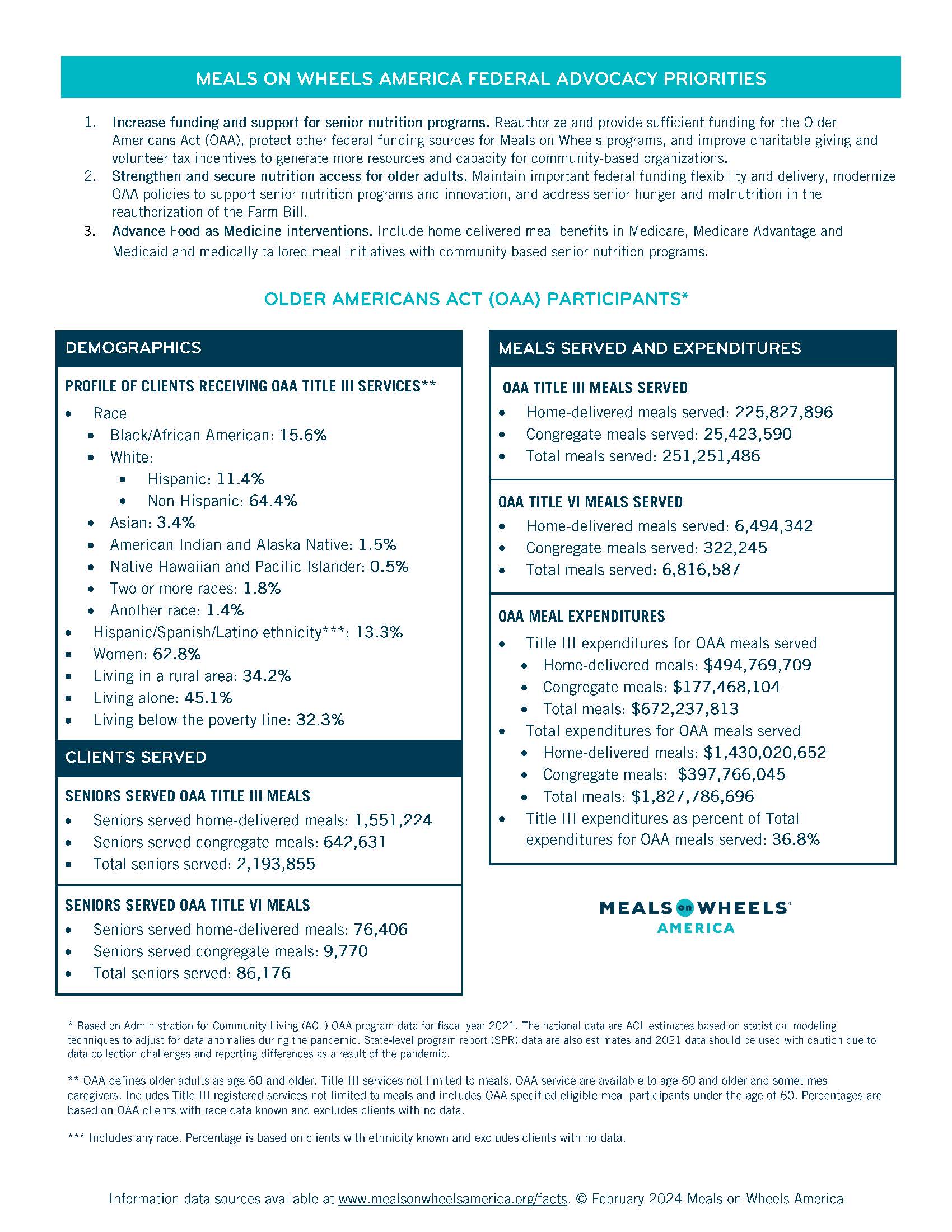America's Aging Population Page 2